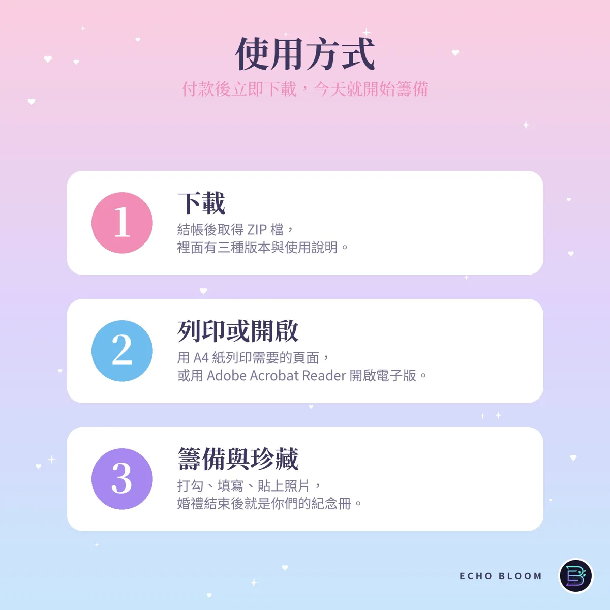 使用方式
